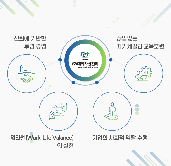 (주)대화자산관리 - 신뢰에 기반한 투명 경영, 워라벨(Work-Life Valance)의 실현, 기업의 사회적 역할 수행, 끊임없는 자기계발과 교육훈련
